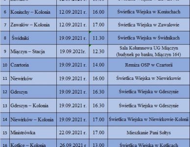 ZEBRANIA WIEJSKIE