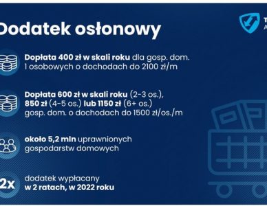 DODATEK OSŁONOWY